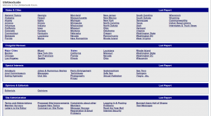 UsaSexGuide Review - Into The World Of Hotties Of America